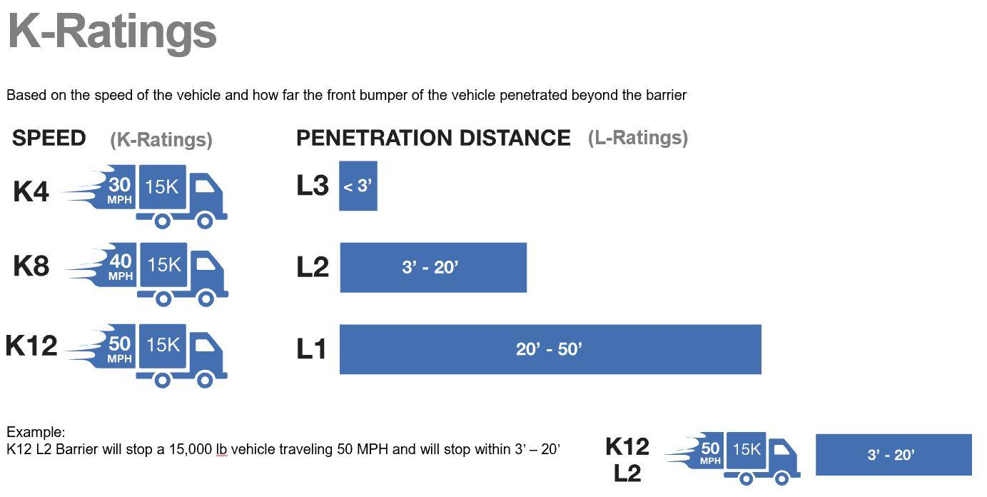 Vehicle impact rating